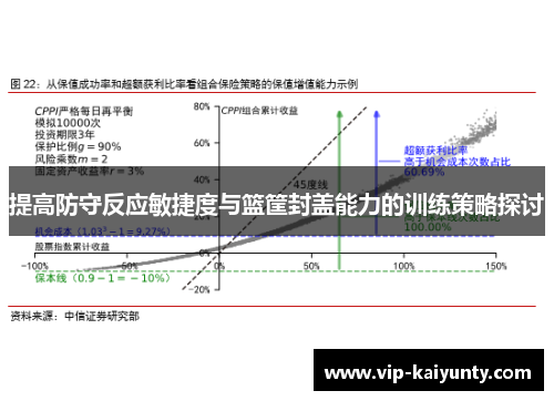 提高防守反应敏捷度与篮筐封盖能力的训练策略探讨