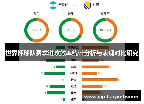 世界杯球队赛季进攻效率统计分析与表现对比研究