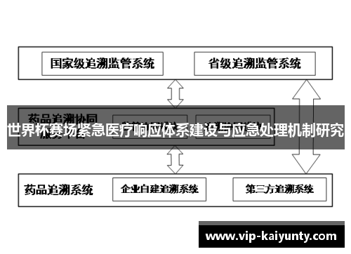 世界杯赛场紧急医疗响应体系建设与应急处理机制研究