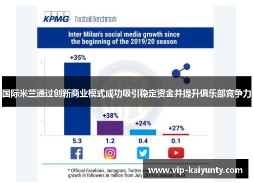 国际米兰通过创新商业模式成功吸引稳定资金并提升俱乐部竞争力