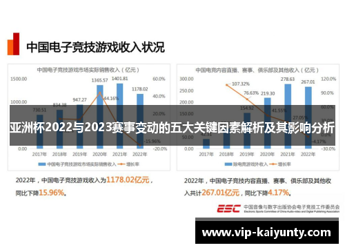亚洲杯2022与2023赛事变动的五大关键因素解析及其影响分析